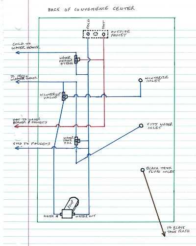 Click image for larger version

Name:	convenience center plumbing schematic2.jpg
Views:	4844
Size:	170.9 KB
ID:	1094