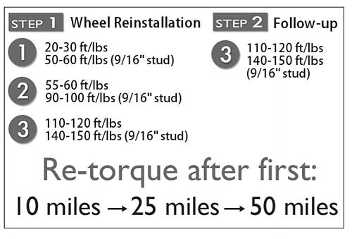 Click image for larger version

Name:	Wheel lug torque.jpg
Views:	31
Size:	100.6 KB
ID:	11263