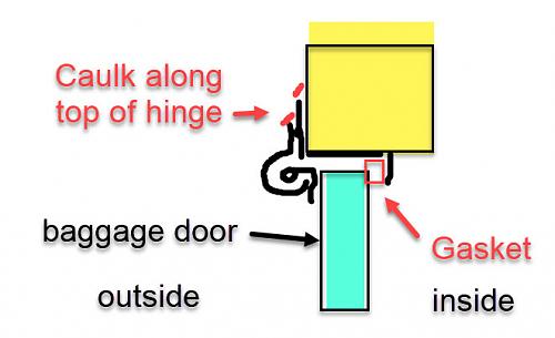 Click image for larger version

Name:	basement door hinge caulk.jpg
Views:	29
Size:	43.0 KB
ID:	12108