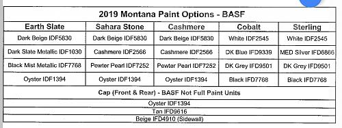 Click image for larger version

Name:	Paint codes 2019 Montana.jpg
Views:	161
Size:	140.0 KB
ID:	12207