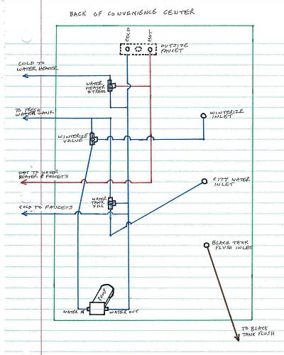 Click image for larger version

Name:	convenience center plumbing diagram.jpg
Views:	58
Size:	86.5 KB
ID:	14102