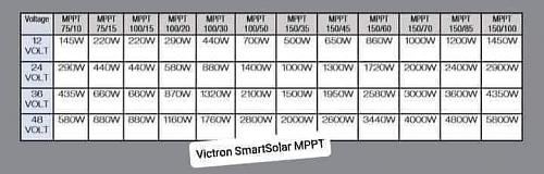 Click image for larger version

Name:	Victron MPPT specs.jpg
Views:	17
Size:	20.3 KB
ID:	14118