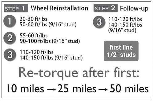Click image for larger version

Name:	Wheel lug nut torque values.jpg
Views:	31
Size:	99.8 KB
ID:	14366
