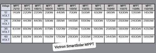 Click image for larger version

Name:	Victron MPPT specs.jpg
Views:	36
Size:	34.0 KB
ID:	15305