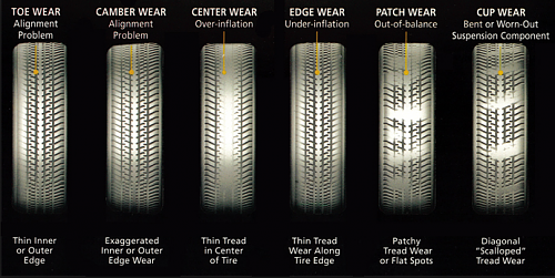 Click image for larger version

Name:	tire wear.png
Views:	96
Size:	418.0 KB
ID:	15320
