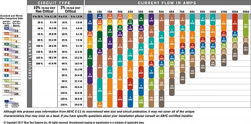 Click image for larger version

Name:	DC wire gauge selection chart.jpg
Views:	46
Size:	212.8 KB
ID:	16168