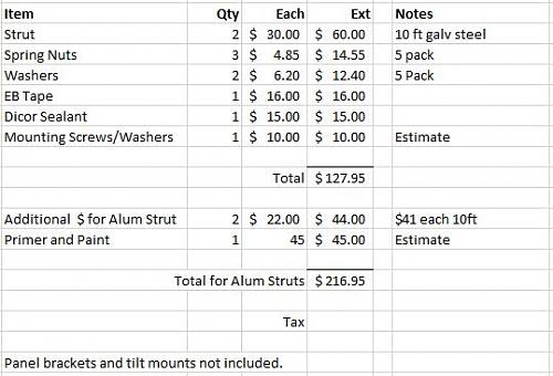 Click image for larger version

Name:	Strut Cost Estimate.JPG
Views:	27
Size:	45.6 KB
ID:	16506