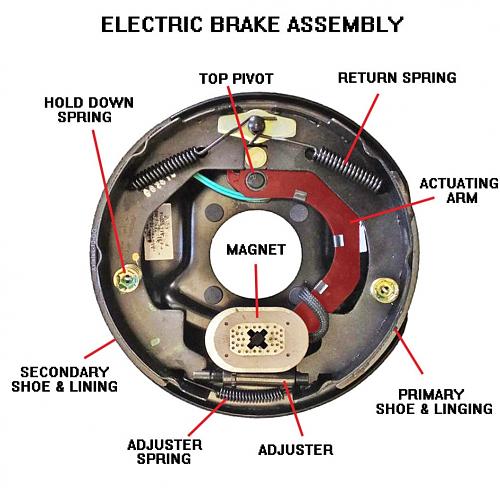Click image for larger version

Name:	Trailer electric brake parts labeled.jpg
Views:	13
Size:	203.8 KB
ID:	16575