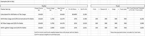 Click image for larger version

Name:	Example Trailer and Truck Weight Calculations.JPG
Views:	135
Size:	81.8 KB
ID:	16841