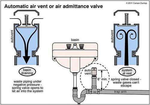 Click image for larger version

Name:	Air admittance valve (1).jpg
Views:	43
Size:	29.9 KB
ID:	16896