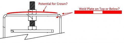 Click image for larger version

Name:	Crown Mark Up.JPG
Views:	38
Size:	22.7 KB
ID:	16920