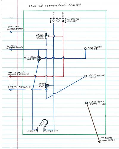 Click image for larger version

Name:	convenience center plumbing schematic.jpg
Views:	178
Size:	168.8 KB
ID:	3016