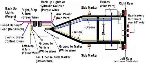 Click image for larger version

Name:	trailer wiring diagram.jpg
Views:	69
Size:	78.5 KB
ID:	4815