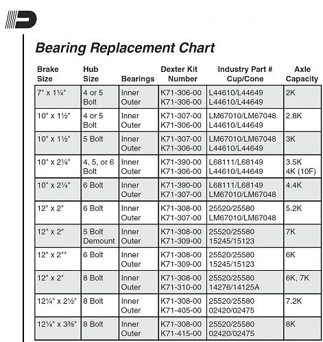 Click image for larger version

Name:	dexter bearing chart.jpg
Views:	41
Size:	532.8 KB
ID:	5004