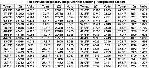 Click image for larger version

Name:	samsung sensor chart.jpg
Views:	44
Size:	499.1 KB
ID:	7153