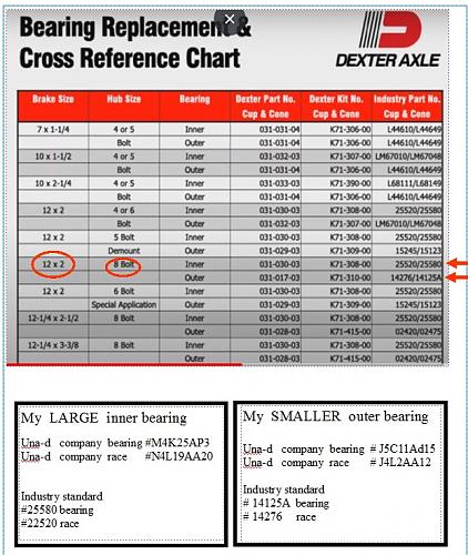 Click image for larger version

Name:	8-dexter bearing chart.jpg
Views:	204
Size:	144.0 KB
ID:	7838