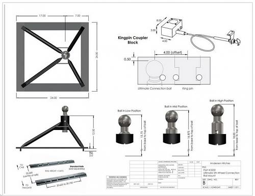 Click image for larger version

Name:	Andersen 3220 Rail Dimensions.jpg
Views:	162
Size:	84.1 KB
ID:	5242