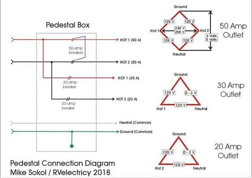 Click image for larger version

Name:	Pedistal wiring diagram .jpg
Views:	35
Size:	35.9 KB
ID:	15339