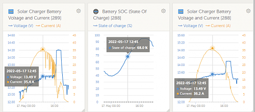 Click image for larger version

Name:	Victron Charger Voltage & Current.png
Views:	24
Size:	81.7 KB
ID:	12099