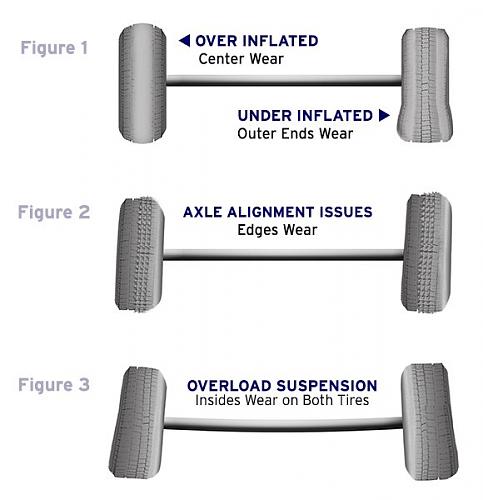 Click image for larger version

Name:	causes and effects of tire wear figures.jpg
Views:	293
Size:	42.4 KB
ID:	15323