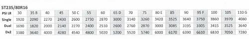 Click image for larger version

Name:	weight load vs tire pressure.jpg
Views:	33
Size:	20.4 KB
ID:	15670