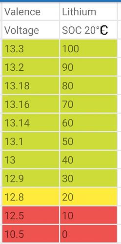 Click image for larger version

Name:	Lithium Valence SOC 1.jpg
Views:	47
Size:	92.7 KB
ID:	10633