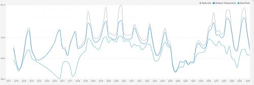 Click image for larger version

Name:	Ambient Weather Temperatures.jpg
Views:	24
Size:	53.5 KB
ID:	12097