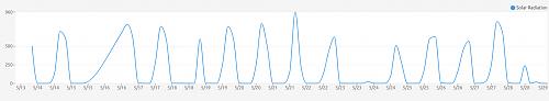 Click image for larger version

Name:	Ambient Weather Solar Radiation.jpg
Views:	27
Size:	32.9 KB
ID:	12098