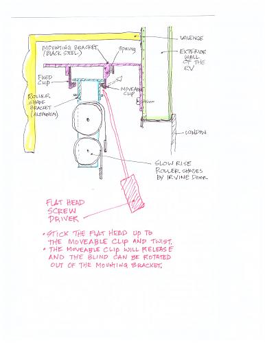 Click image for larger version

Name:	How to remove Irvine Door shades from the mounting bracket.jpg
Views:	283
Size:	111.6 KB
ID:	5734