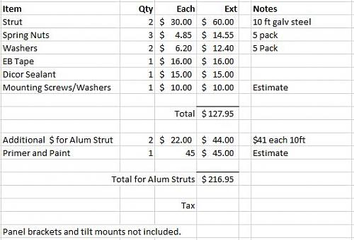 Click image for larger version

Name:	Strut Cost Estimate.JPG
Views:	17
Size:	45.6 KB
ID:	16506