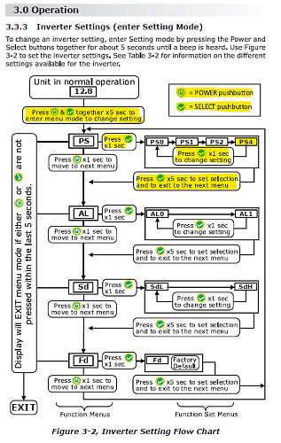 Click image for larger version

Name:	Inverter Programing.png
Views:	9
Size:	110.5 KB
ID:	16529