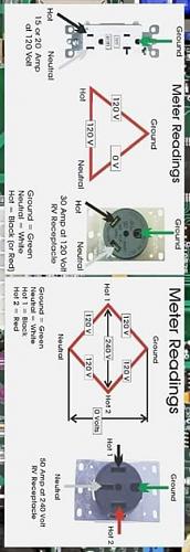 Click image for larger version

Name:	Electrical RV pedistal voltage.jpg
Views:	24
Size:	118.0 KB
ID:	13358