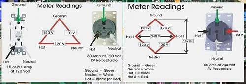 Click image for larger version

Name:	Electrical RV pedistal voltage.jpg
Views:	27
Size:	71.7 KB
ID:	13452