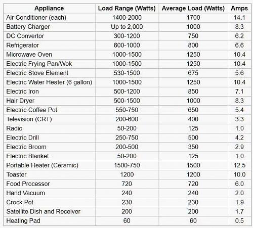 Click image for larger version

Name:	Power consumption wattage chart 1.jpg
Views:	8
Size:	62.0 KB
ID:	13748