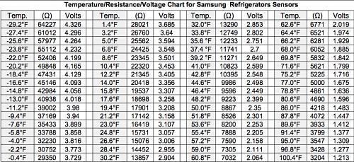 Click image for larger version

Name:	samsung sensor chart.jpg
Views:	42
Size:	499.1 KB
ID:	7153