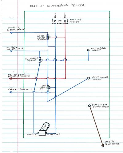 Click image for larger version

Name:	convenience center plumbing schematic2.jpg
Views:	4527
Size:	170.9 KB
ID:	1094