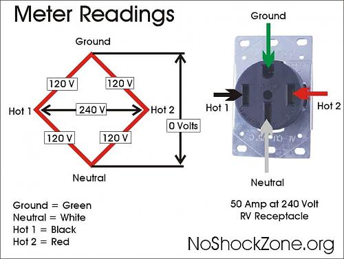 Click image for larger version

Name:	50 amp rv service outlet wiring.jpg
Views:	56
Size:	39.6 KB
ID:	10796